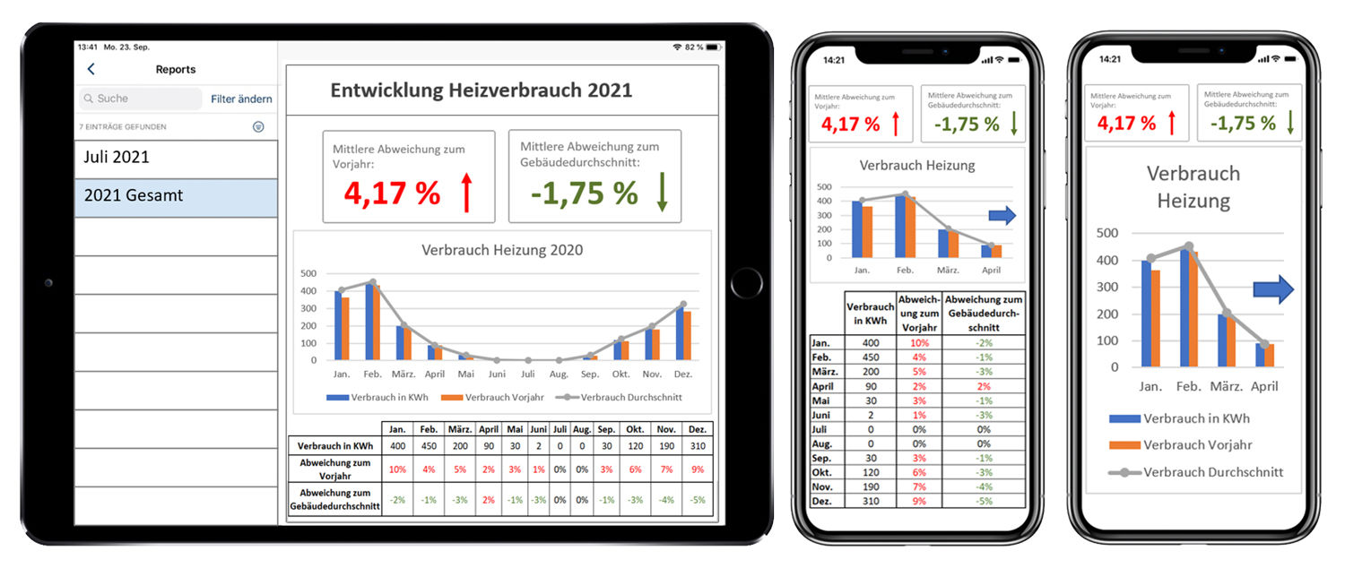 In übersichtlichen Tabellen und Diagrammen können sowohl Monats- als auch Jahresdaten abgerufen werden